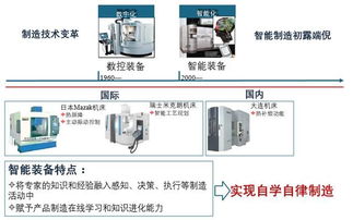 中機機器人引領智能制造 網站設計實踐與展望