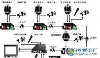 節(jié)點(diǎn)式級(jí)聯(lián)型光端機(jī) 市場(chǎng)價(jià)格與廠家選擇全方位指南